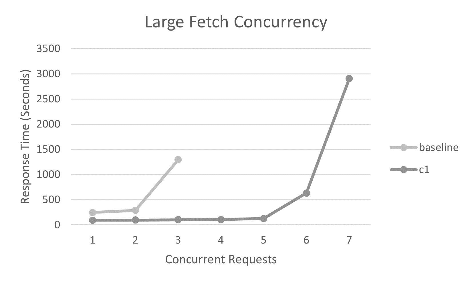 Tuning Object Generation - Cobalt Computing Services